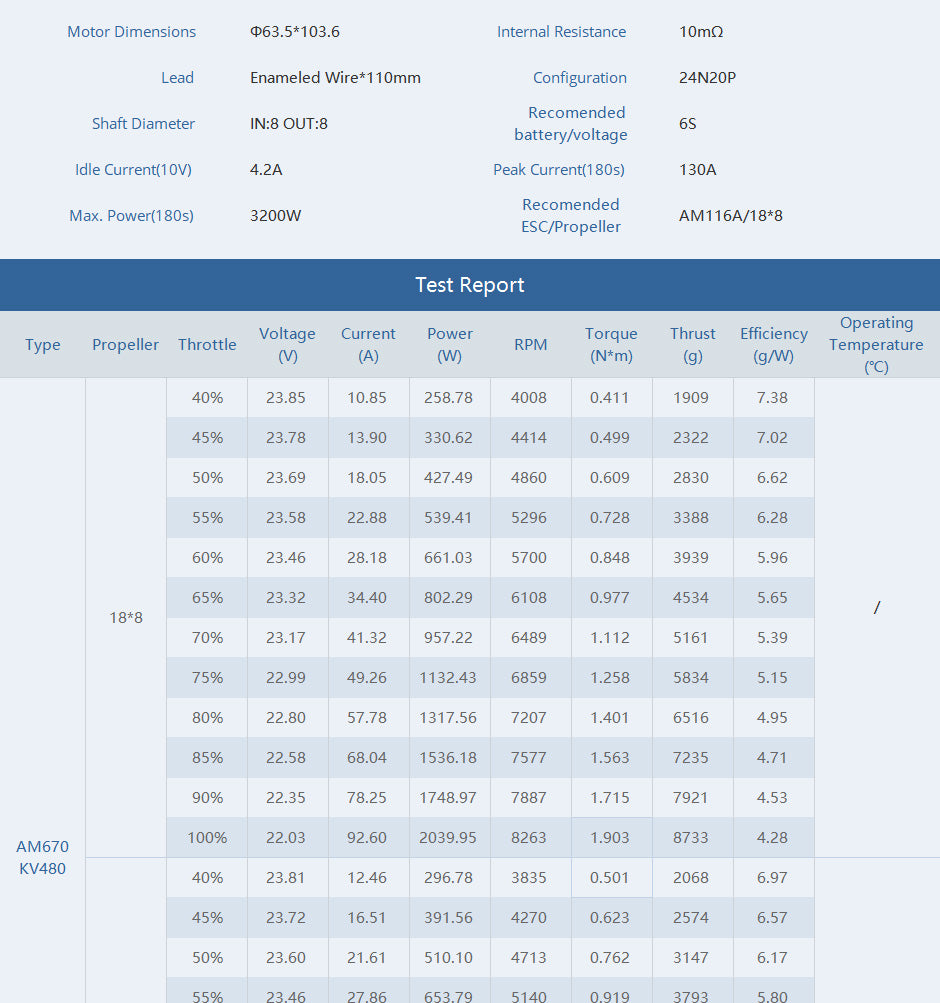 T-Motor AM670 combo 520KV