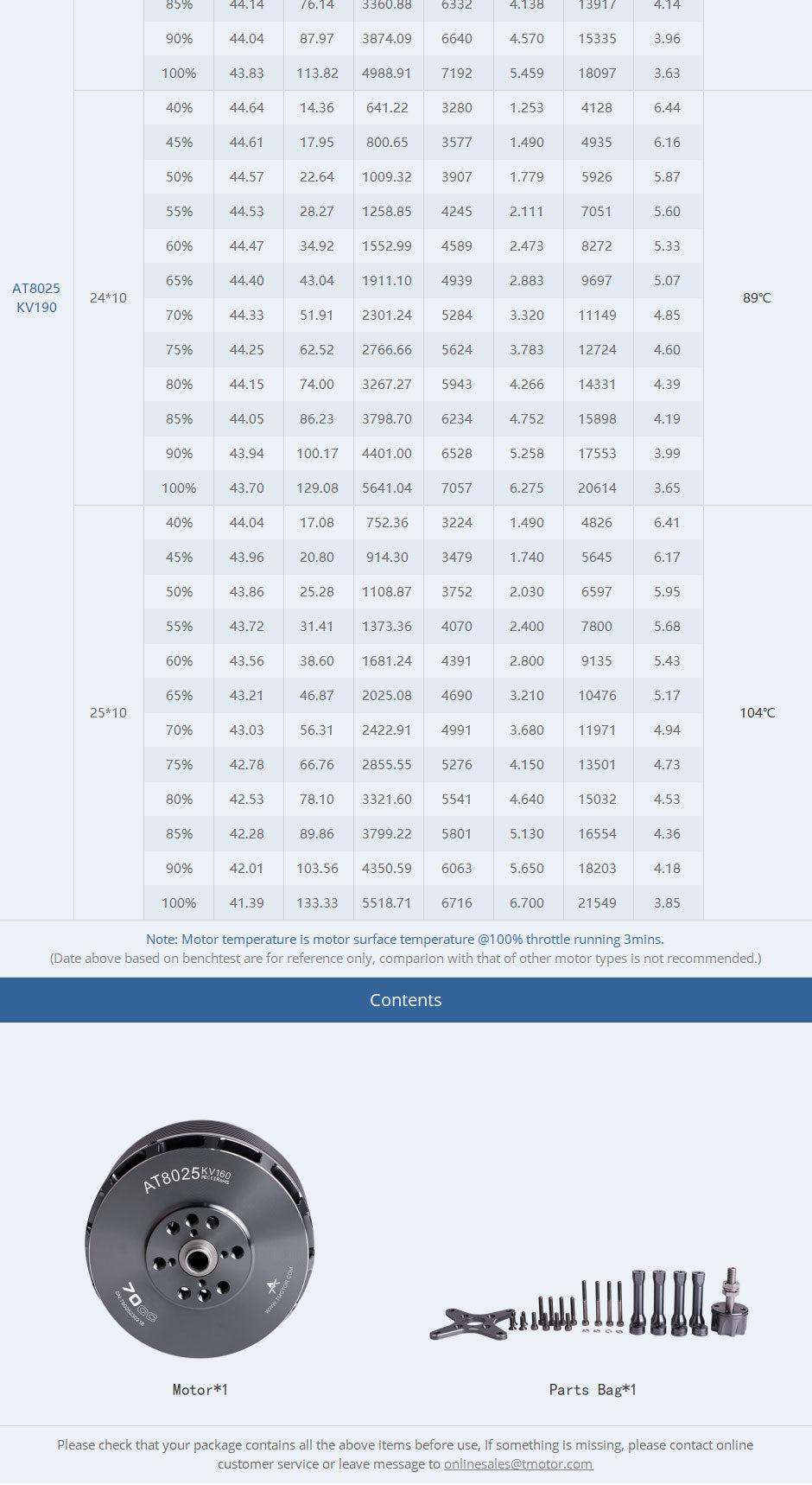 T-Motor AT8025 KV160 70CC