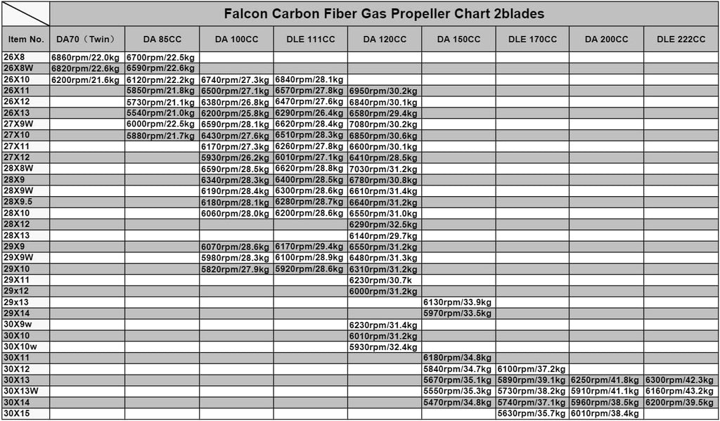 Falcon 28x10 Gas Two Blade Carbon Propeller