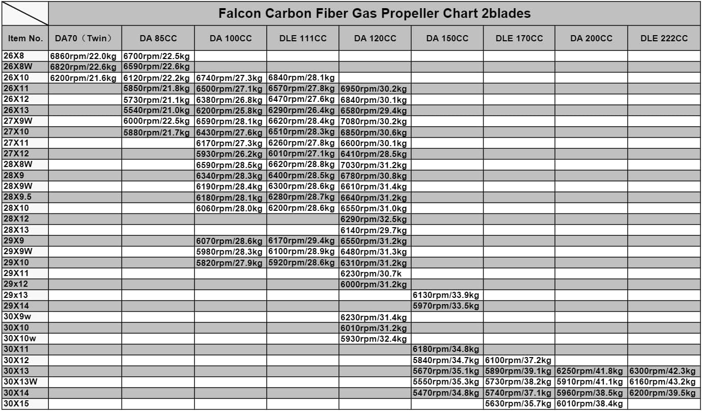 Falcon 28x12 Gas Two Blade Carbon Propeller