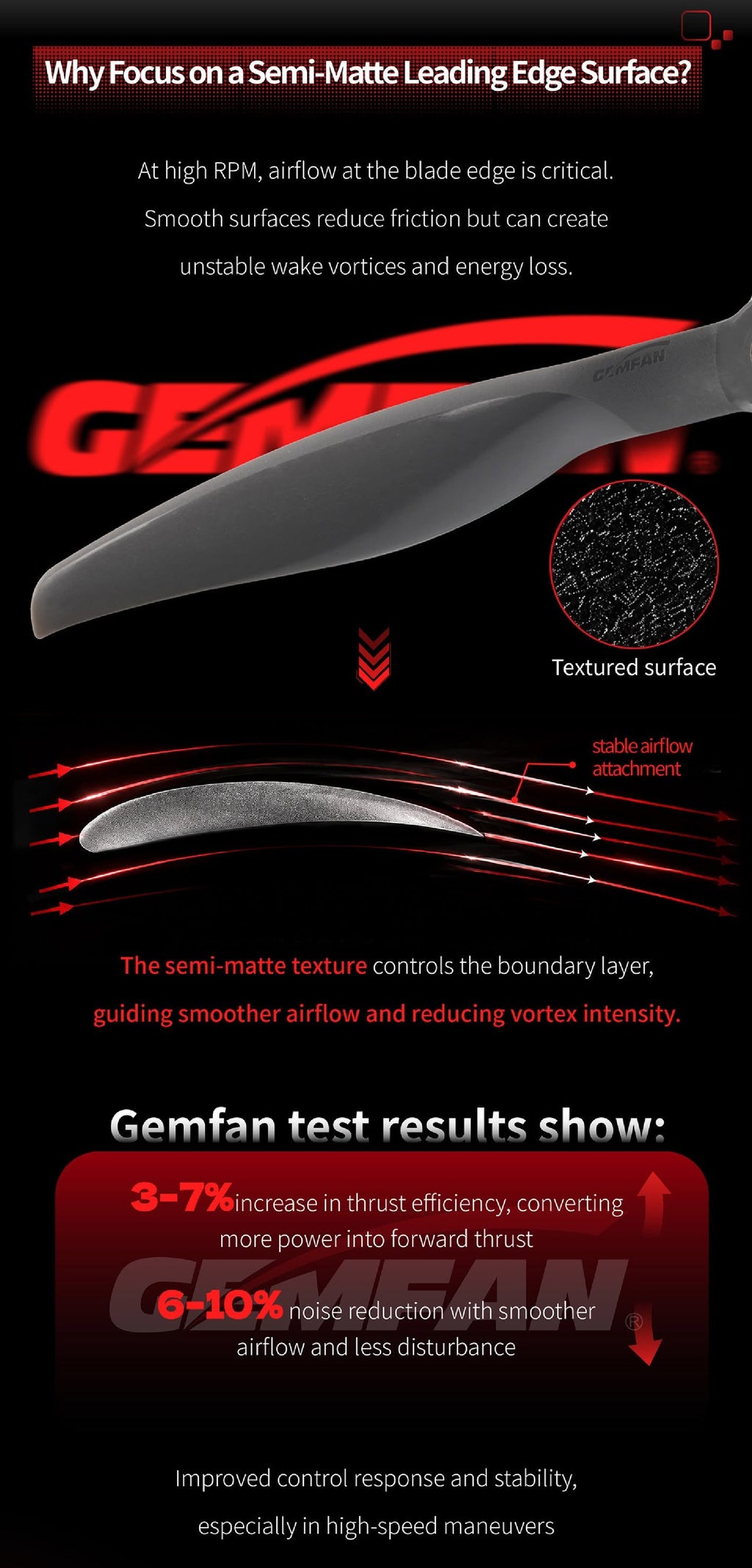 Gemfan Vortex 5x5E Electric Propeller-Glass fiber nylon 2pcs