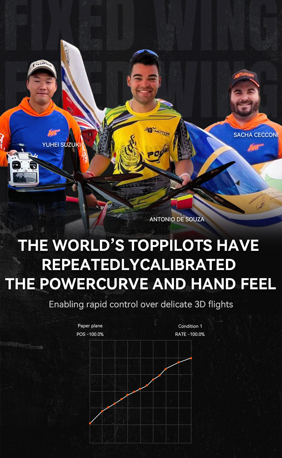 T-Motor AM850 combo 195KV 55-65cc 3D planes