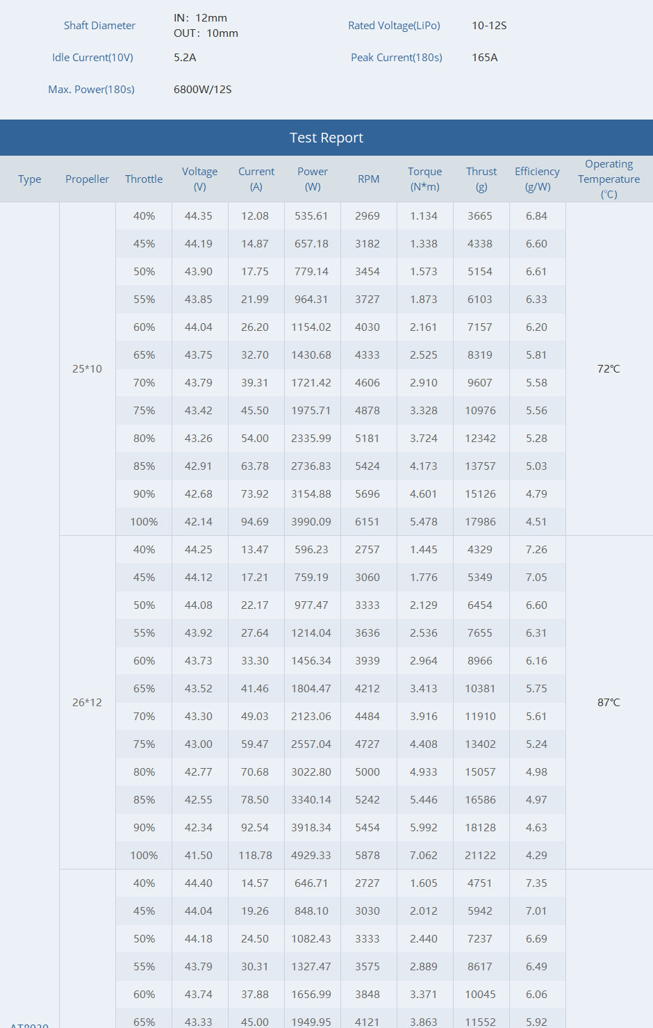 T-Motor AT8030 KV160 85CC