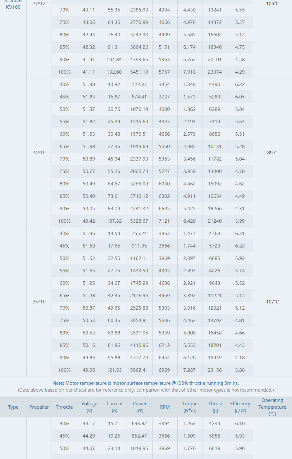 T-Motor AT8030 KV160 85CC