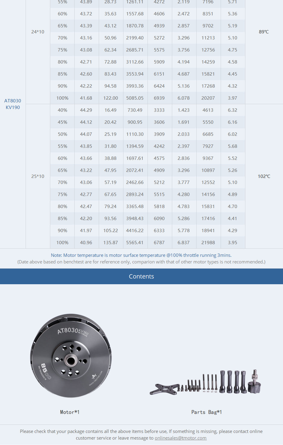 T-Motor AT8030 KV160 85CC