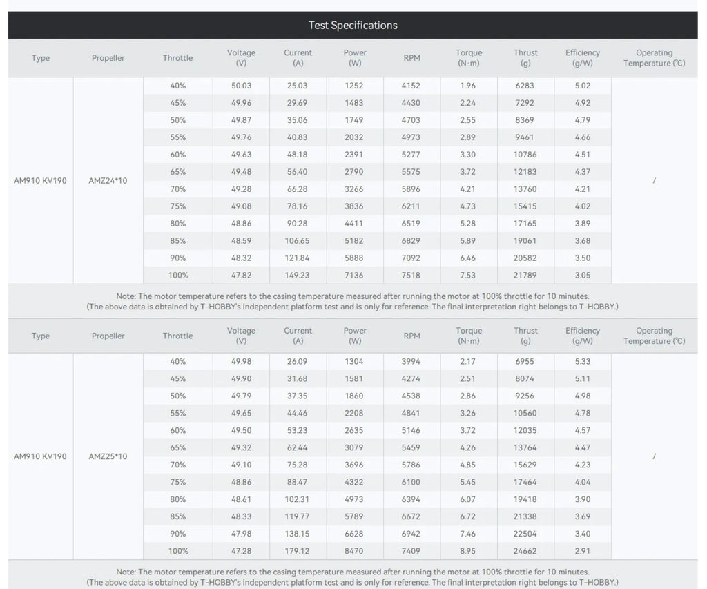 T-Motor AM910 combo 190KV 70-80cc 3D planes