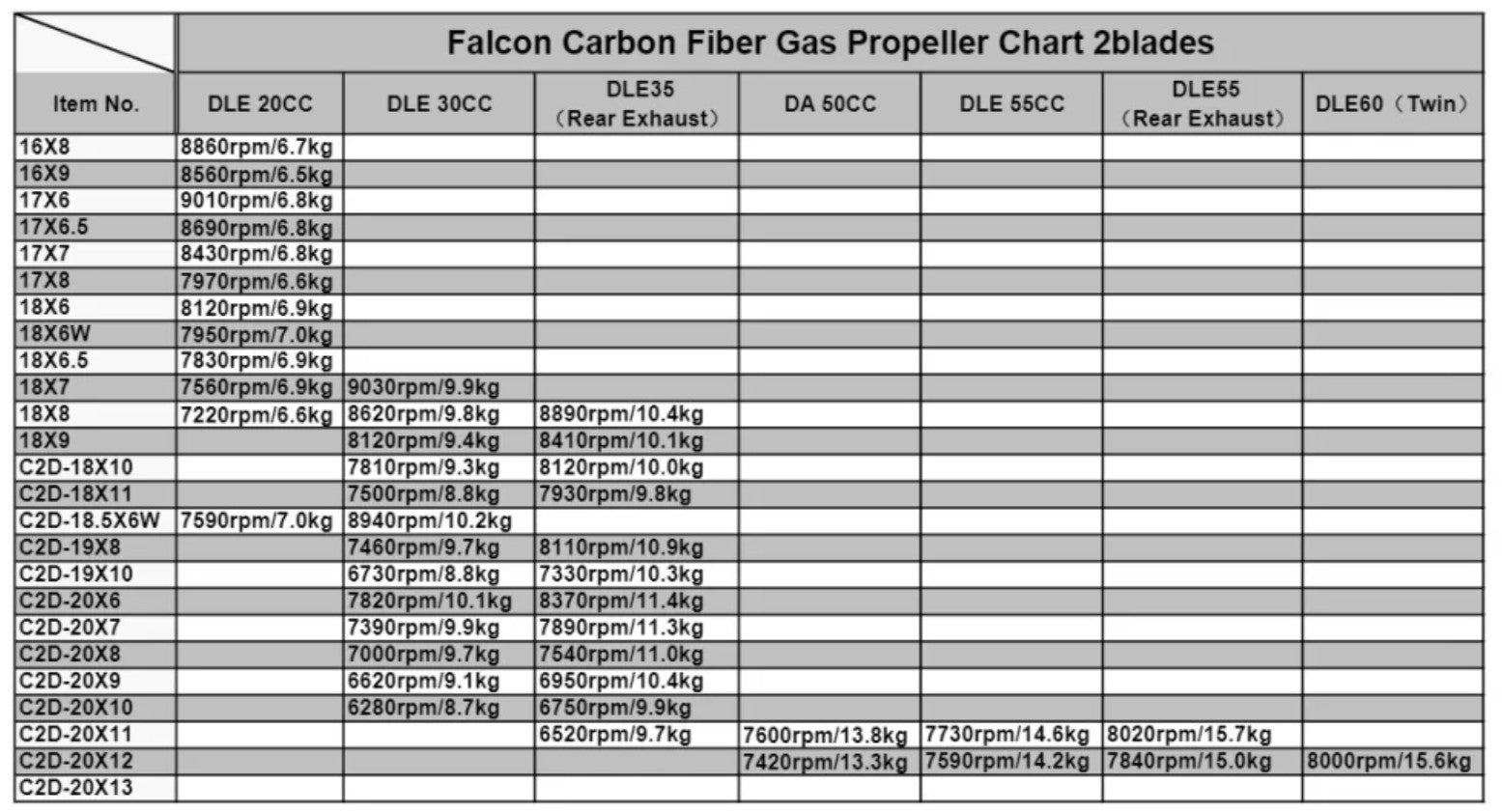 Falcon 18x8 Gas Two-Blade Carbon Propeller