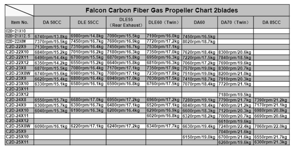 Falcon 24x8 Gas Two Blade Carbon Propeller