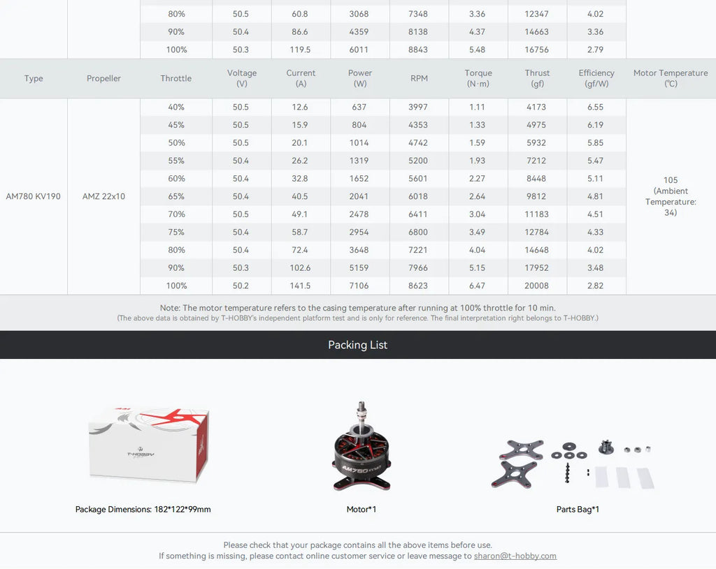 T-Motor AM780 combo 190KV 50-55cc 3D planes
