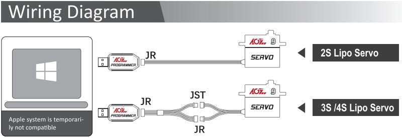 AGF SPV3 USB Programing USB Stick
