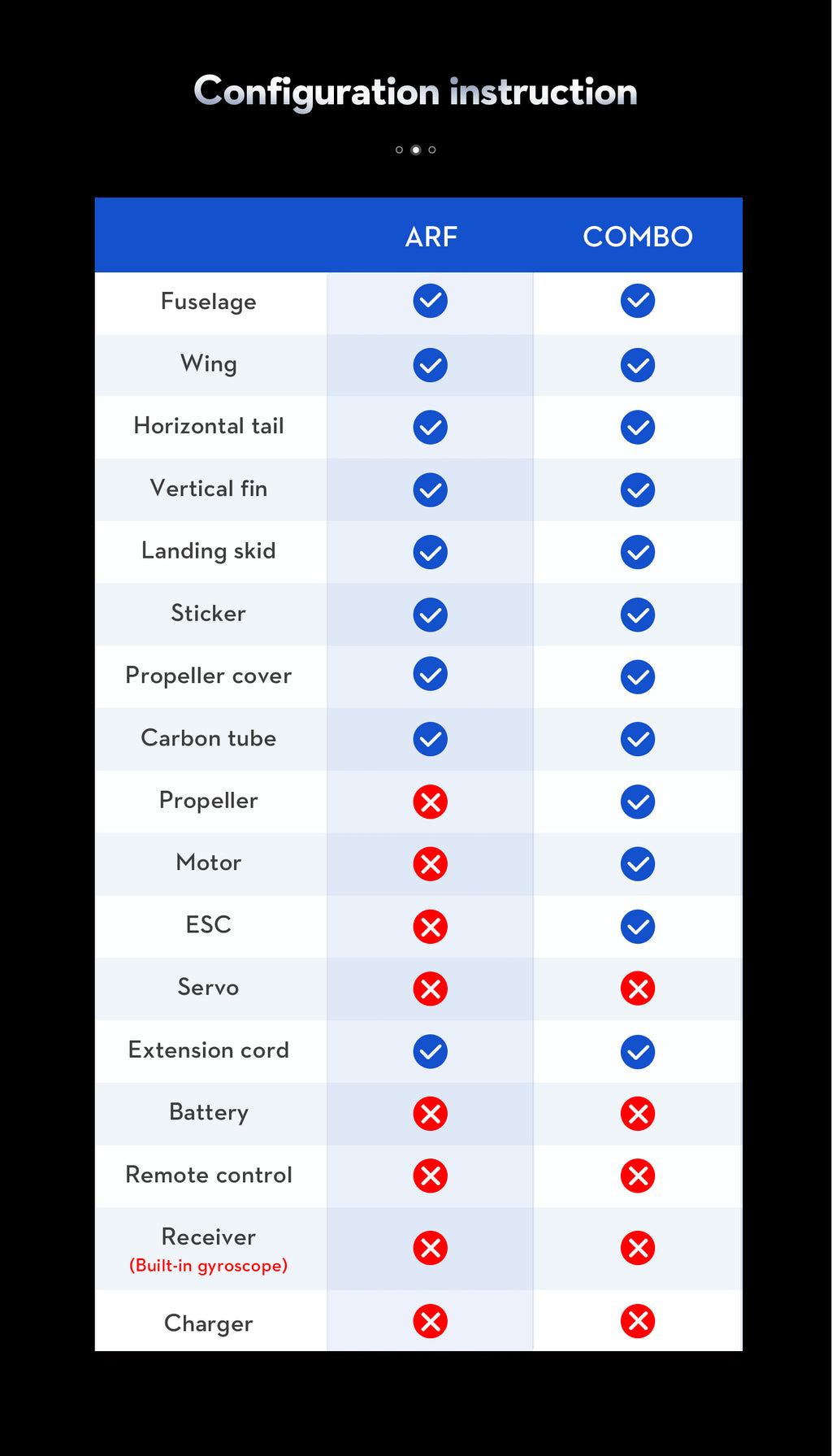 OMP Hobby 60" Edge 540 green Kevlar Reinforced power combo
