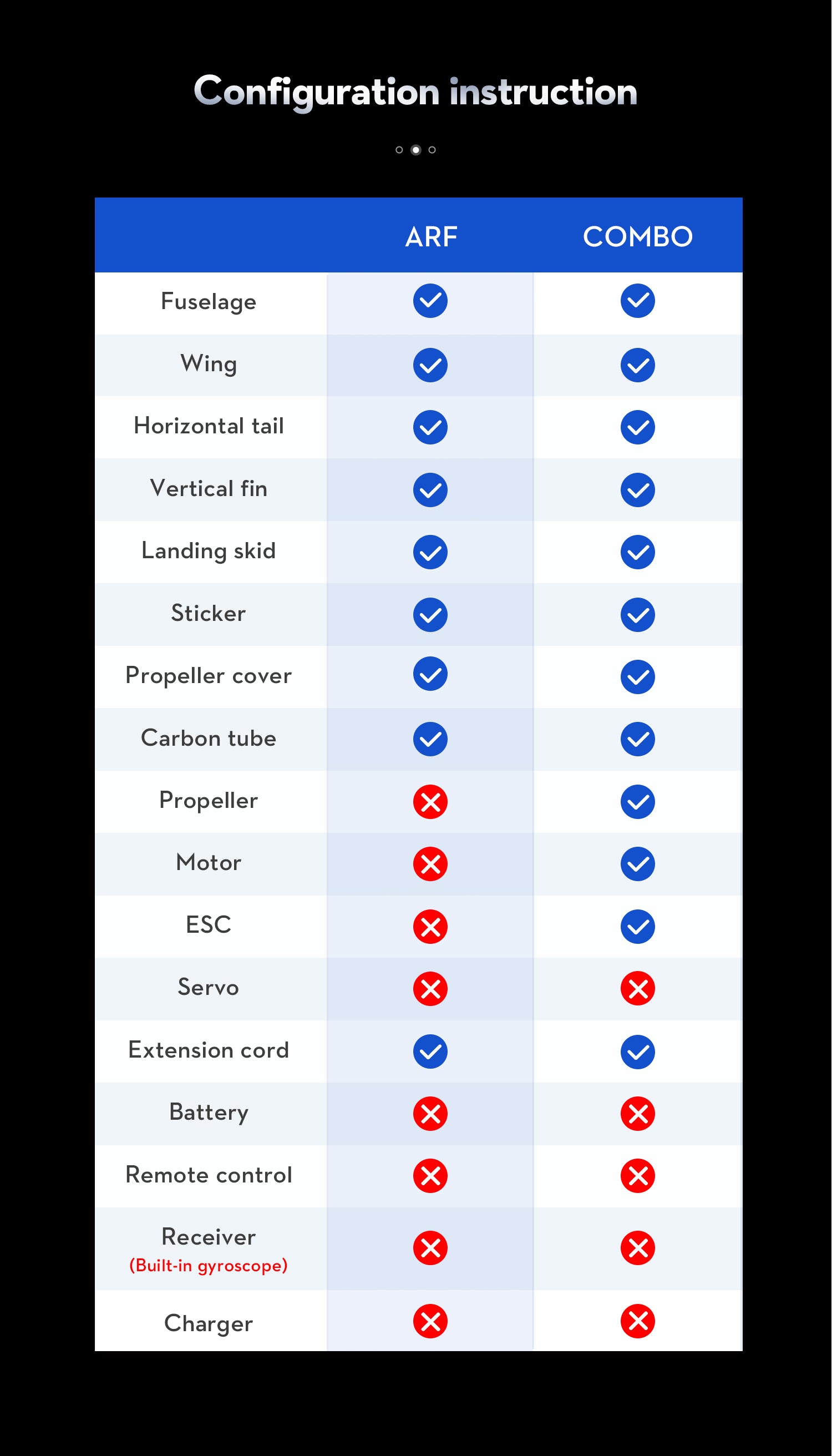 OMP Hobby 60" Edge 540 green Kevlar Reinforced power combo